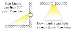Dekor Down And Stair Light Diagram
